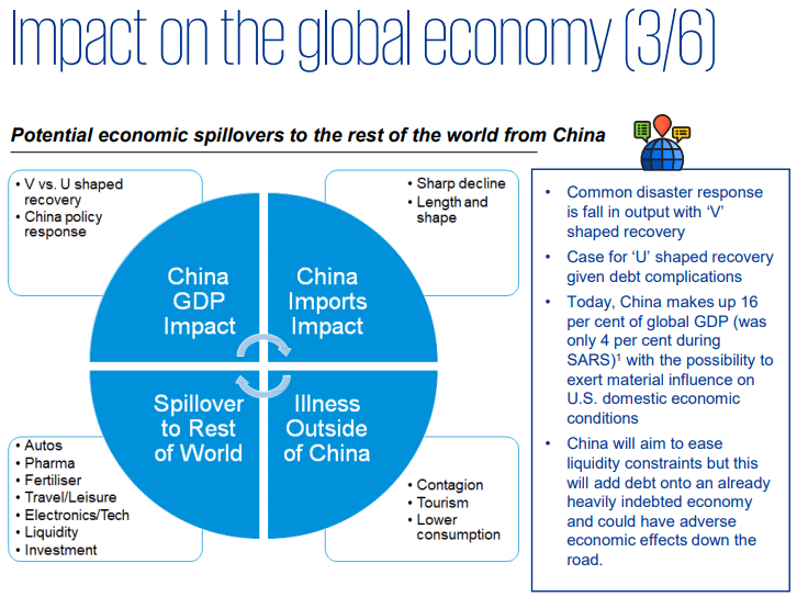 Impact on global economy and U shape recovery