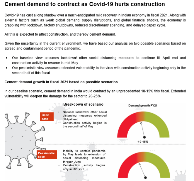 Avoid cement companies stocks in near future