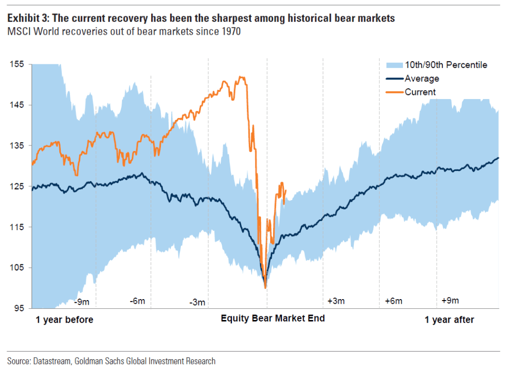 Looks a Event driven fall and recovery should be event driven based