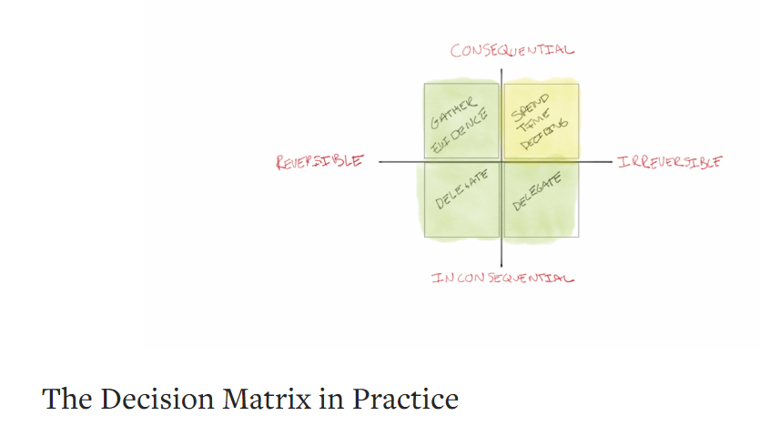 Decision Matrix will help in number of ways to increase productivity