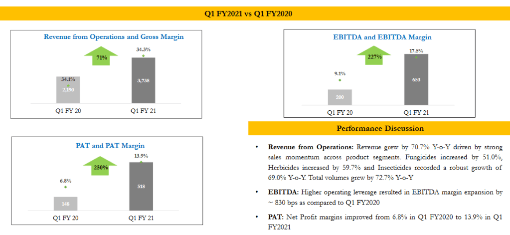 Excellent Quarter by Dhanuka
