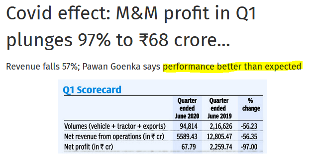 PROFIT  PLUNGES 97% AND YET BETTER THAN EXPECTED!! How times are changing