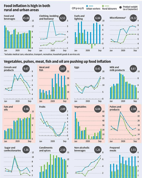 Inflation is not going away