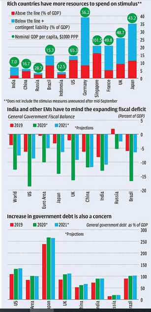 INDIA'S COVID-19 STIMULUS: WHAT INFLUENCING IT