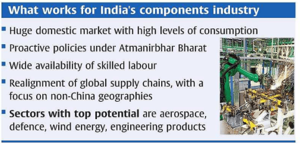 INDIA : PARTs SOURCING HUB in Aerospace, defence, wind energy, engineering products