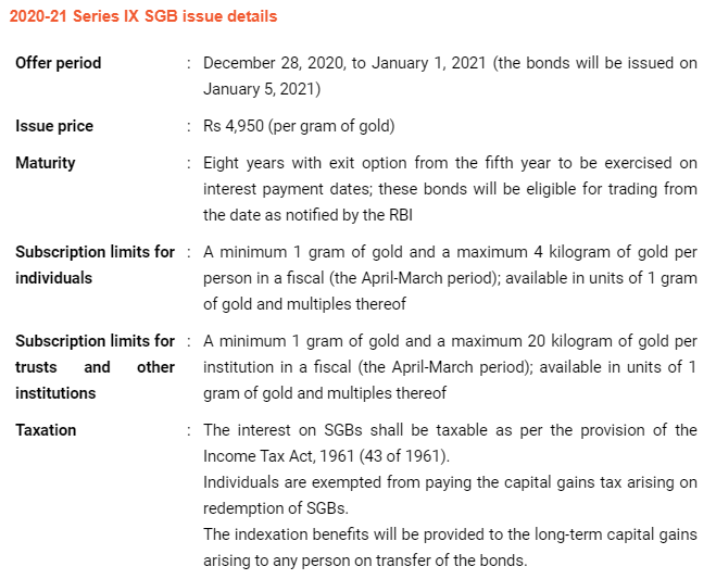 SOVEREIGN GOLD BONDS : SOME FACTS AND SERIES IX DETAILS