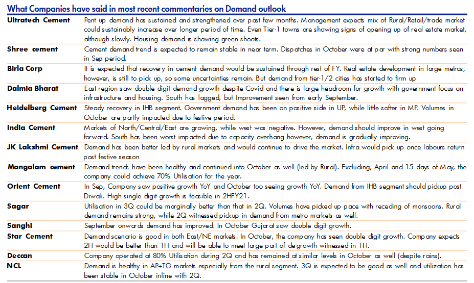 Cement companies Demand outlook