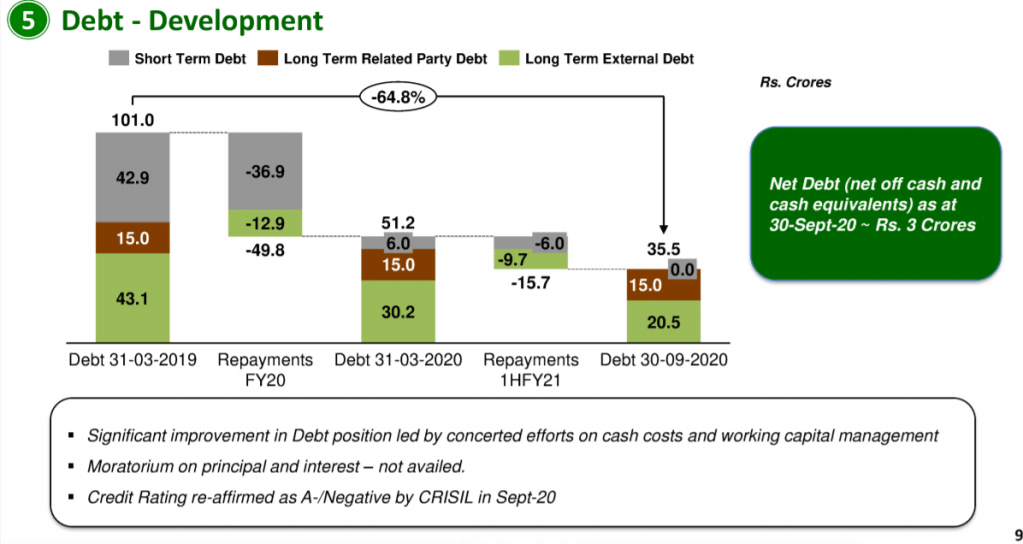 Debt reduction in Orientbell