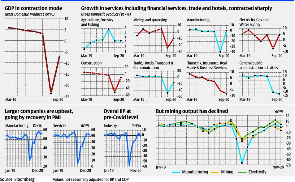 MACRO CHALLENGES STILL NOT OUT OF BLUE