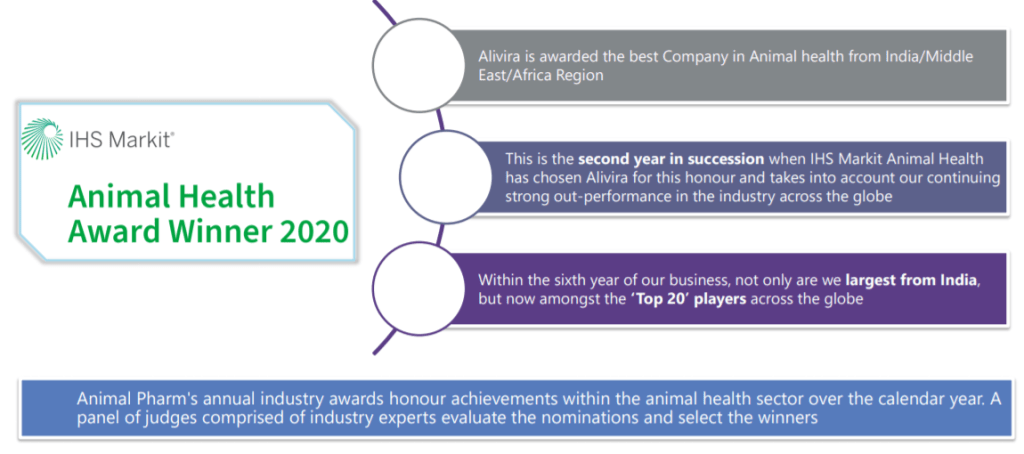 ALIVIRA : ANIMAL HEALTH AWARD WINNER : Sequent scientific