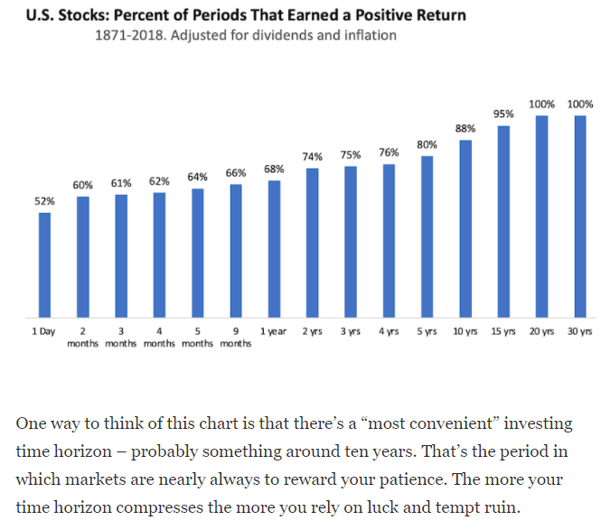 ITS 10 YEARS : DECODED AND PROVEN