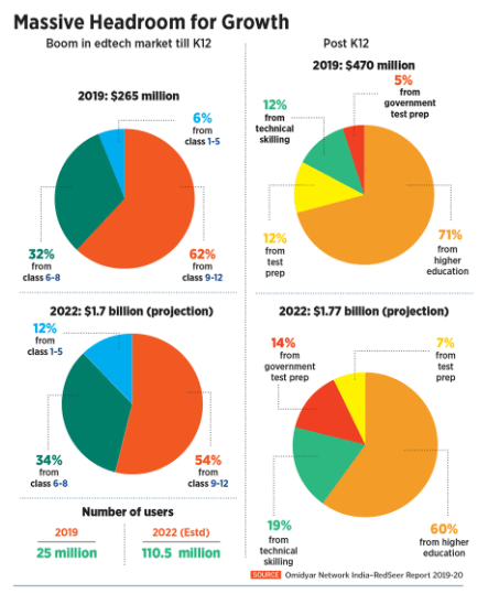 EDTECH : MASSIVE HEADROOM FOR GROWTH ?