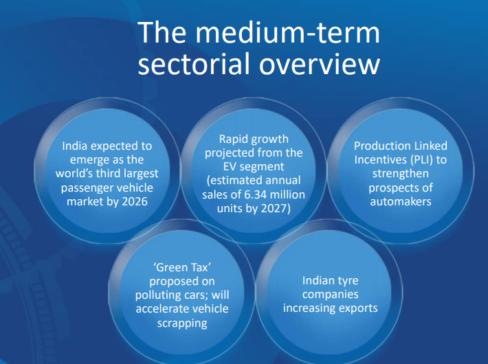 MEDIUM TERM SECTOR VIEW : TYRES