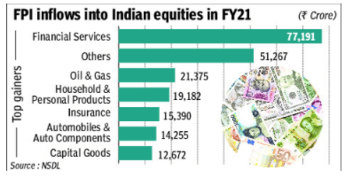 FPI BENEFICIARIES