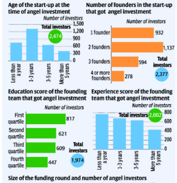 SWEET SPOT FOR ANGEL INVESTORS