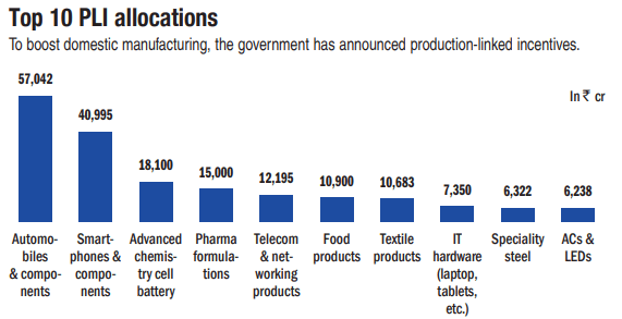 PLI ALLOCATIONS IN A SNAP