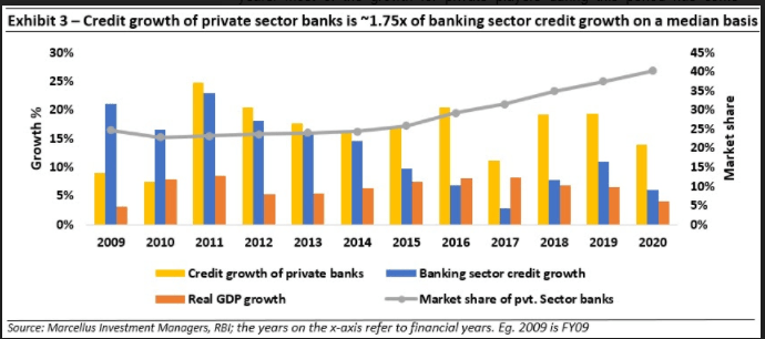 PRIVATE BANKS VS BANKING SECTOR