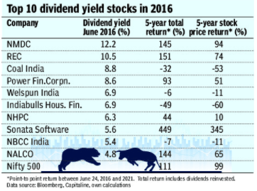 REALITY CHECK ON DIVIDENDS