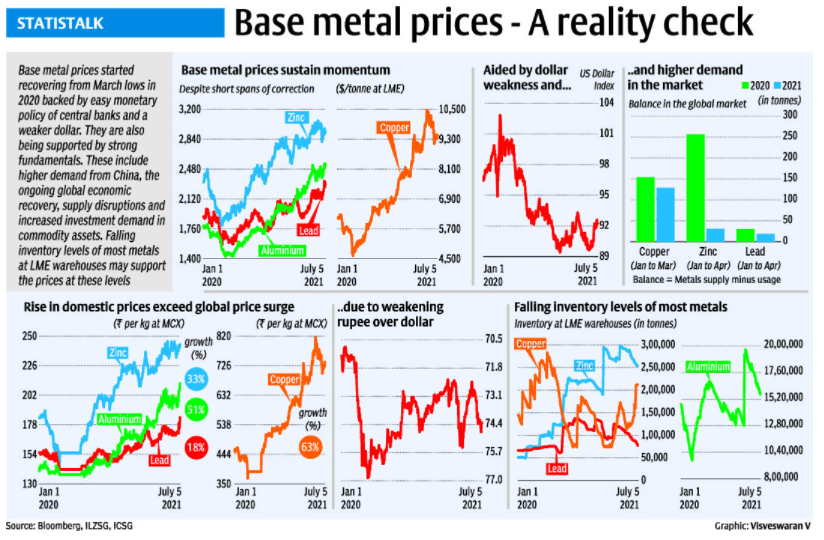 BASE METALS REALITY CHECK
