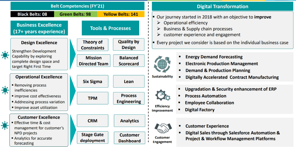BELT Competency : Green, Yellow and BLACK  Jubilant Ingrevia