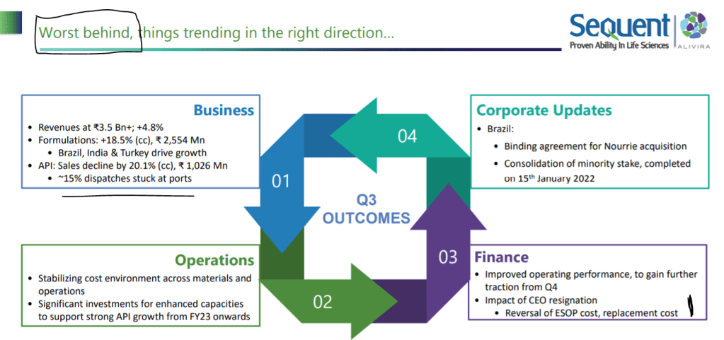 Sequent : Worst behind!!