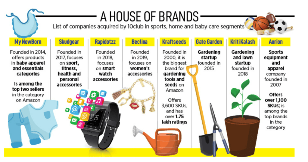10club house of brands