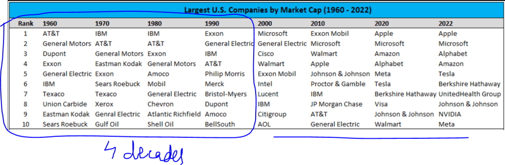 40 Years : New Companies take top post