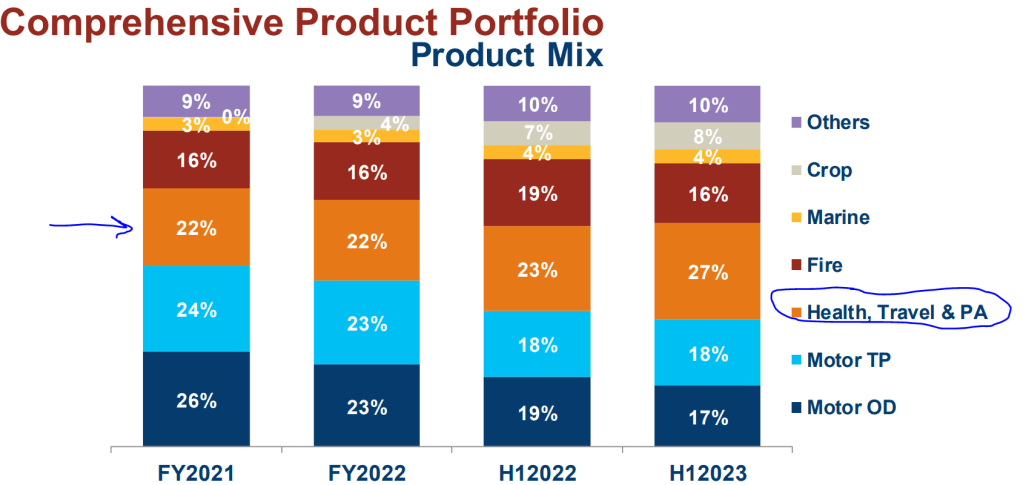 New trend : Travel, PA, Health