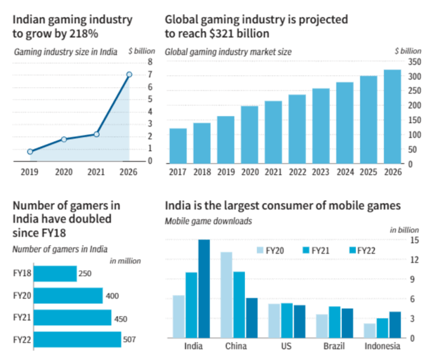 Are you game : Mega Trend