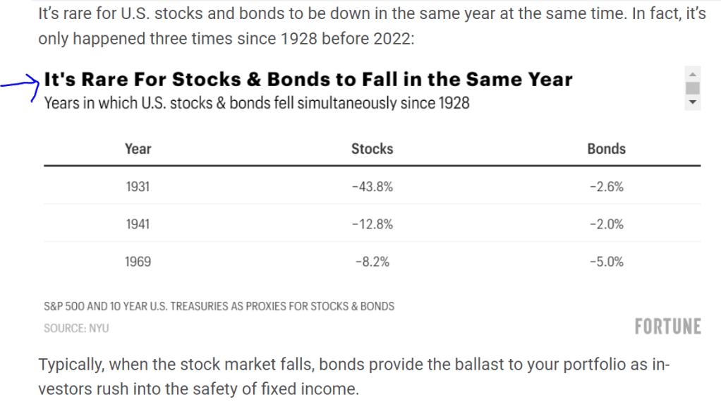 Rarest of rare event : How bad was 2022