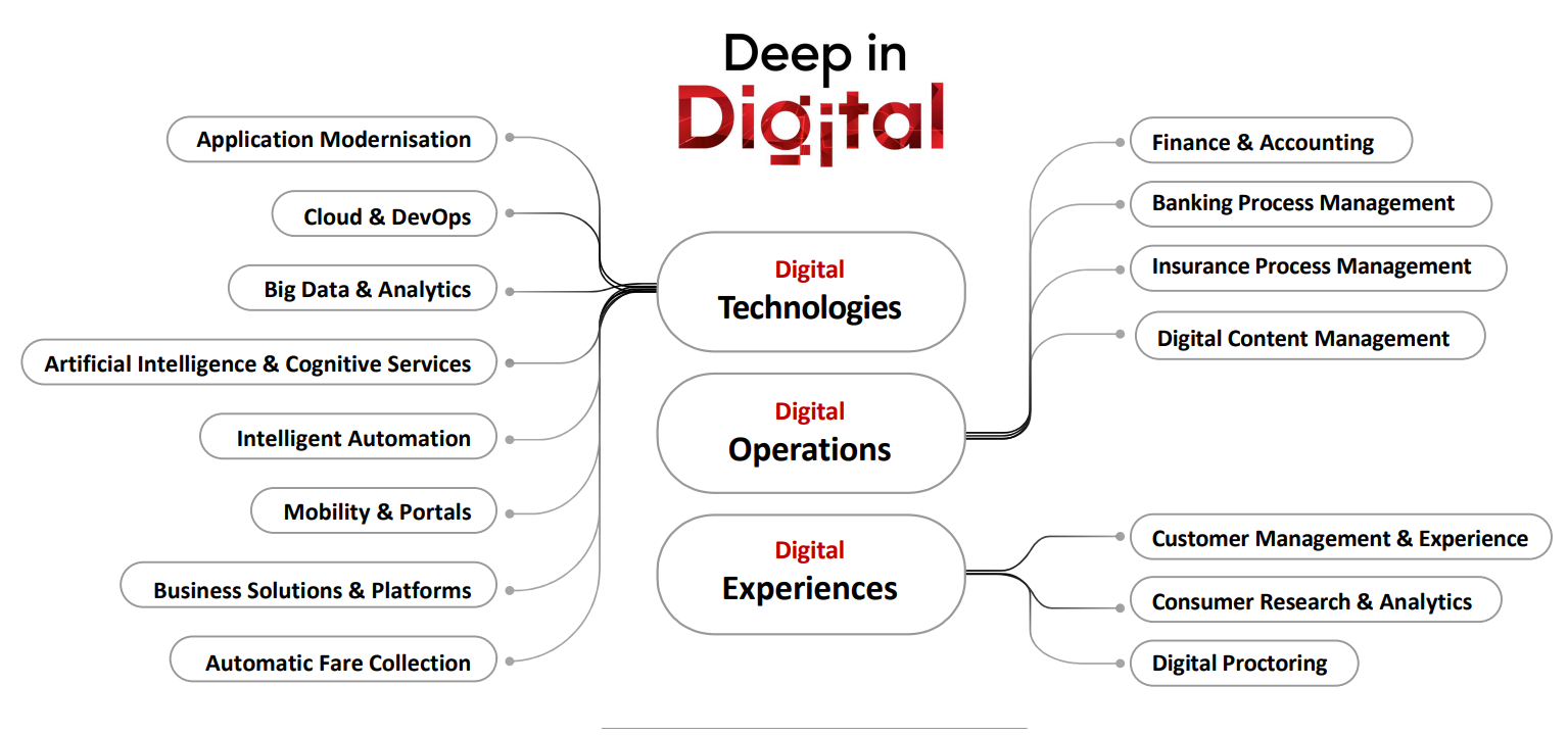 Deep Digital – ALPHA AFFAIRS