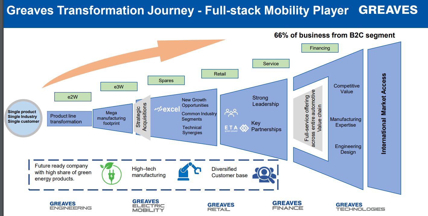 Full Stack Mobility Player Alpha Affairs