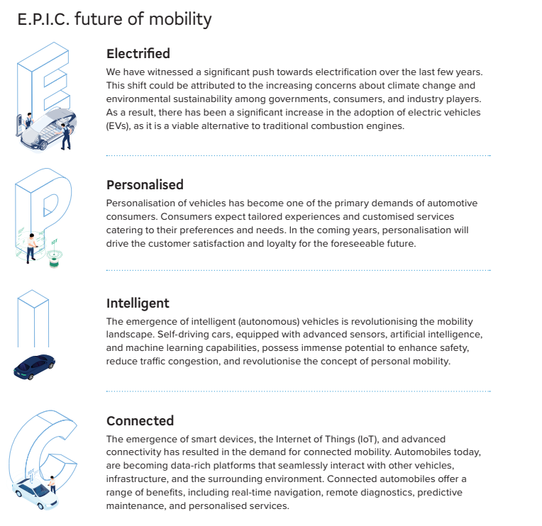 Epic Future Of Mobility Alpha Affairs