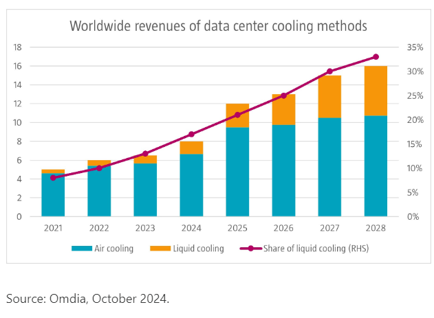 Liquid vs Air cooling : Data Center – ALPHA AFFAIRS